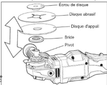 MILWAUKEE M18 Fuel 2980-22 - Installation du disque d'appui et du disque abrasif - 1