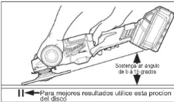 MILWAUKEE M18 Fuel 2980-22 - Utilizar discos de lija - 1