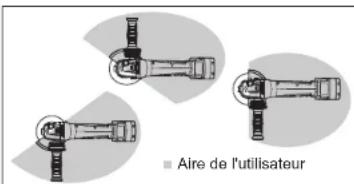 MILWAUKEE M18 Fuel 2980-22 - SPECIFICATIONS - 2