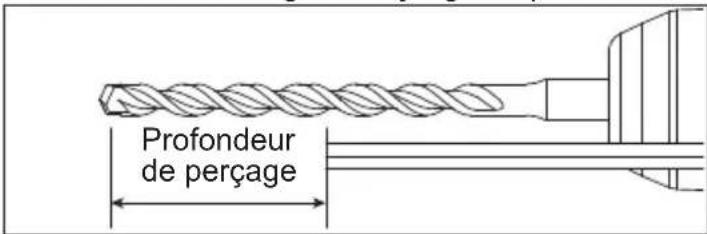 Profondeur de perçage