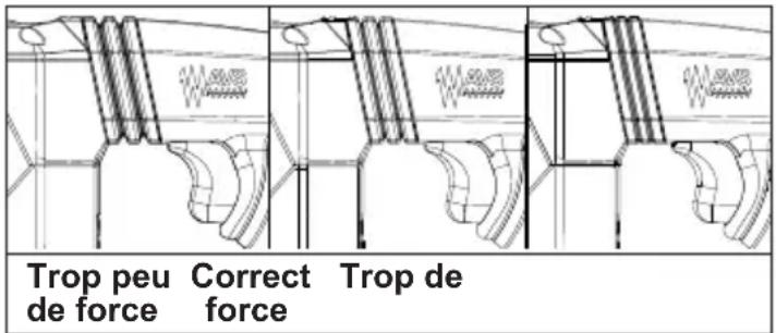 Trop peu Correct Trop de de force force