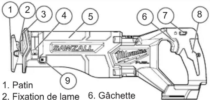 MILWAUKEE M18 Fuel 2821-22 - RÈGLES DE SÉCURITÉ SPECIFIQUES POUR SCIE ALTERNATIVE SAWZALL® - 1