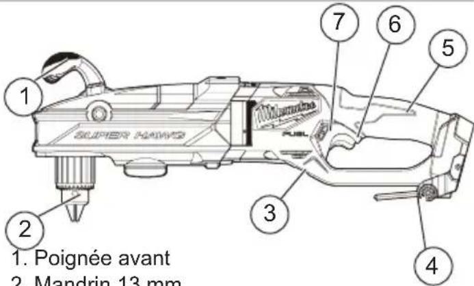 MILWAUKEE M18 Fuel Super Hawg 2809-22 - DESCRIPTION FONCTIONNELLE - 1