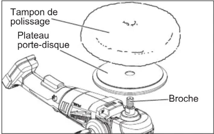 MILWAUKEE M18 Fuel 2738-22 - Installation des tampons/bérets de polissage - 1