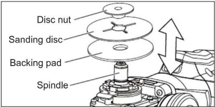 MILWAUKEE 6161-31 - Installing Backing Pad and Sanding Discs - 1