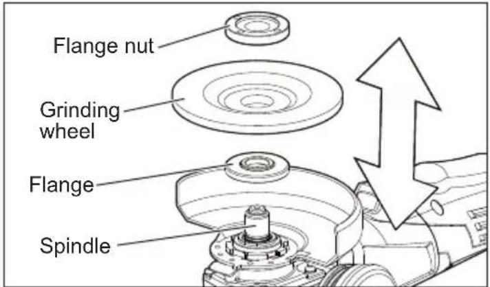 MILWAUKEE 6161-31 - Installing/Removing Grinding Wheels - 1