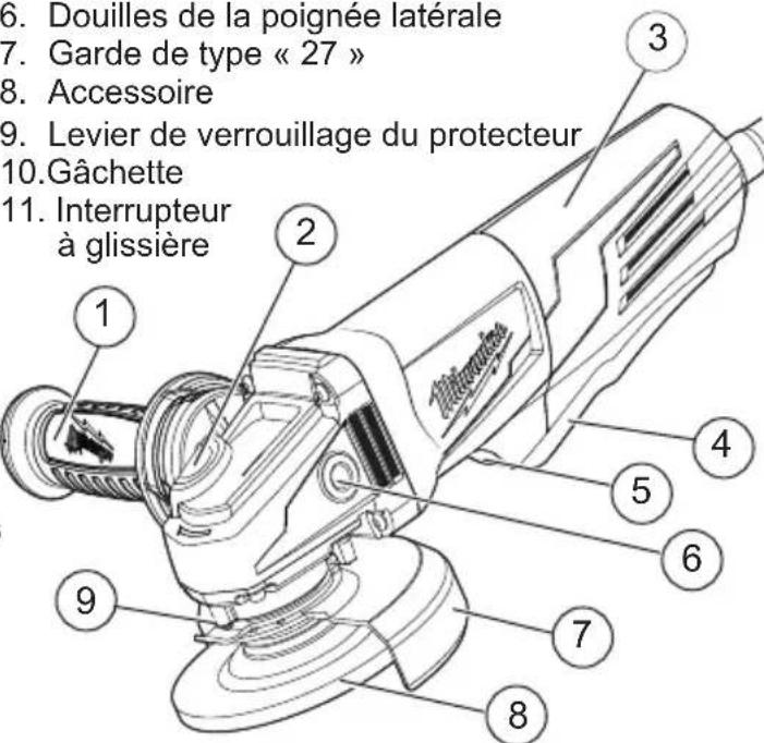 MILWAUKEE 6161-31 - DESCRIPTION FONCTIONNELLE - 1
