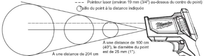 MILWAUKEE Temp-Gun M12 2276-21 - Balayage de la température de l'objet (Infrarouge) - 4