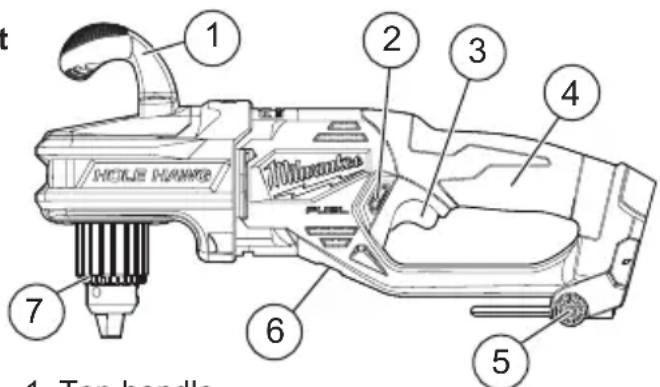 MILWAUKEE M18 Fuel 2807-22 - FUNCTIONAL DESCRIPTION - 1