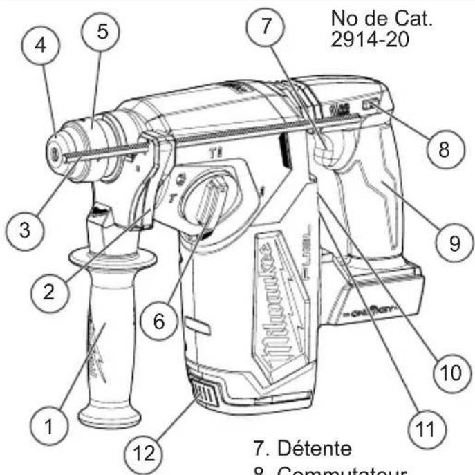 MILWAUKEE M18 Fuel 2912-22 - DESCRIPTION FONCTIONNELLE - 1