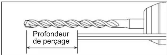 MILWAUKEE M18 Fuel 2912-22 - Réglage de la jauge de profondeur - 1