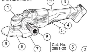 MILWAUKEE M18 Fuel 2980-21 - FUNCTIONAL DESCRIPTION - 1