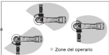 MILWAUKEE M18 Fuel 2980-21 - SIMBOLOGIA - 4