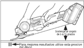 MILWAUKEE M18 Fuel 2980-21 - Utilizar discos de Iija - 1