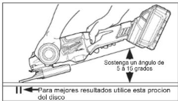 MILWAUKEE M18 Fuel 2980-21 - Usando rueda de esmeril - 1