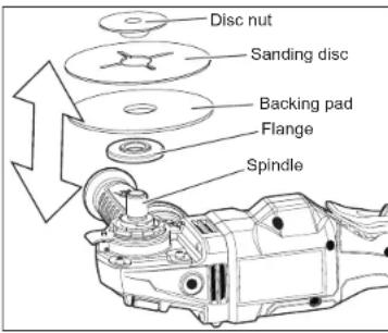 MILWAUKEE M18 Fuel 2980-21 - Installing Backing Pad and Sanding Discs - 1