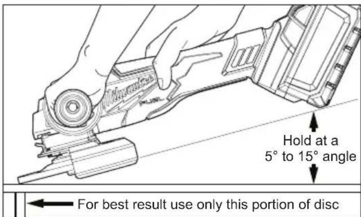 MILWAUKEE M18 Fuel 2880-22 - Using Grinding Wheels - 1