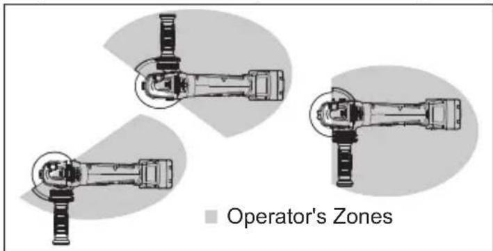 MILWAUKEE M18 Fuel 2880-22 - Removing/Installing/Adjusting the Type 27 Guard - 2