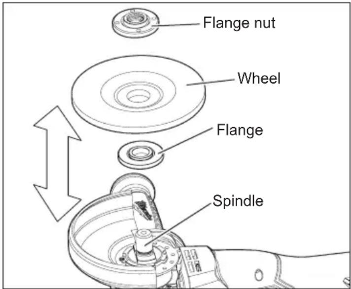 MILWAUKEE M18 Fuel 2880-22 - Installing/Removing Grinding Wheels - 1