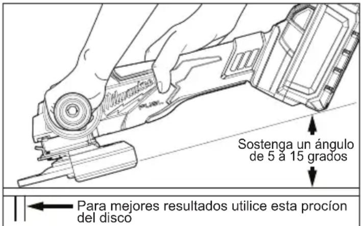 MILWAUKEE M18 Fuel 2880-22 - Utilizar discos de lija - 1