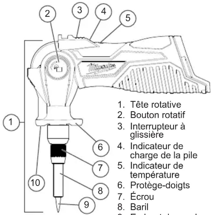 1. Tête rotative 2. Bouton rotatif 3. Interrupteur à glissière 4. Indicateur de charge de la pile 5. Indicateur de température 6. Protège-doigts 7. Écrou 8. Baril 9. Environ de couleurs