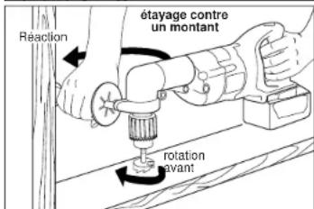 MILWAUKEE M28 0721-21 - AVERTISSEMENT Pour minimiser - 5