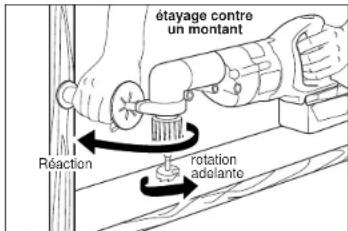 MILWAUKEE M28 0721-21 - AVERTISSEMENT Pour minimiser - 4
