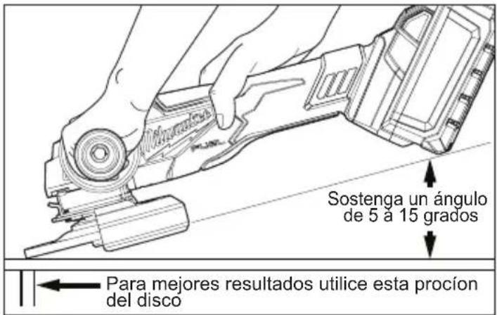 MILWAUKEE M18 Fuel ONE-KEY 2882-22 - ADVERTENCIA El tipo de protector debe coincidir con el tipo de rueda para proporcionar máxima protección para el operador en caso que el disco se rompa. - 1