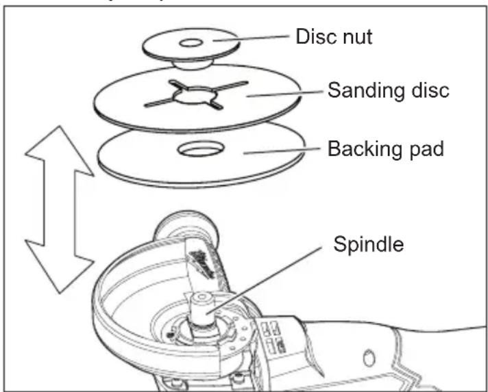 MILWAUKEE M18 Fuel ONE-KEY 2882-22 - Installing Backing Pad and Sanding Discs - 1