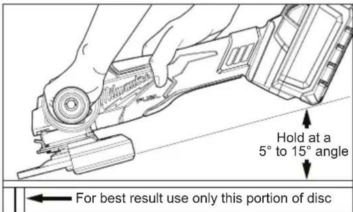 MILWAUKEE M18 Fuel ONE-KEY 2882-22 - ⚠ WARNING The guard type must match the wheel type to provide maximum protection for the operator if the wheel should break. - 1