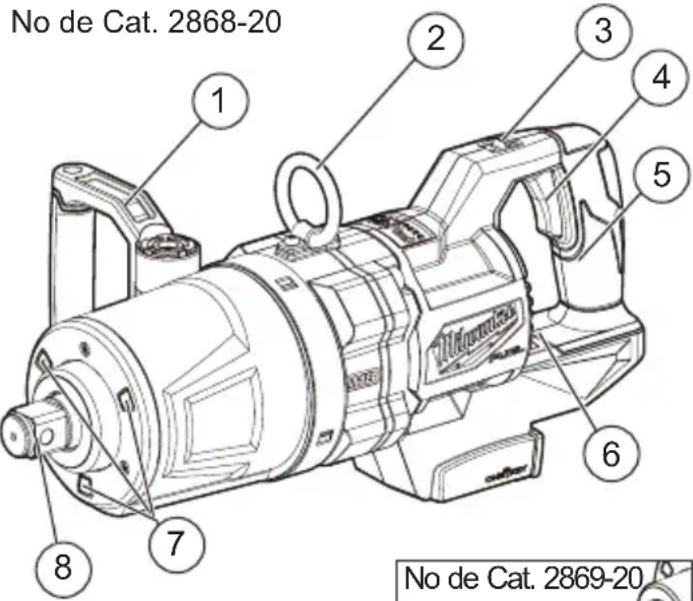MILWAUKEE M18 Fuel ONE-KEY 2869-22 - DESCRIPTION FONCTIONNELLE - 1