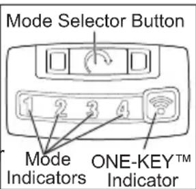 MILWAUKEE M18 Fuel ONE-KEY 2869-22 - Using the MODE Selector - 1