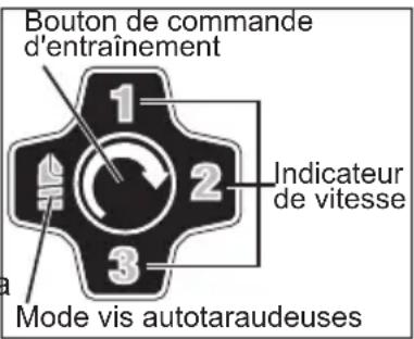 Bouton de commande d'entraînement 1 2 3 Indicateur de vitesse a Mode vis autotaraudeuses