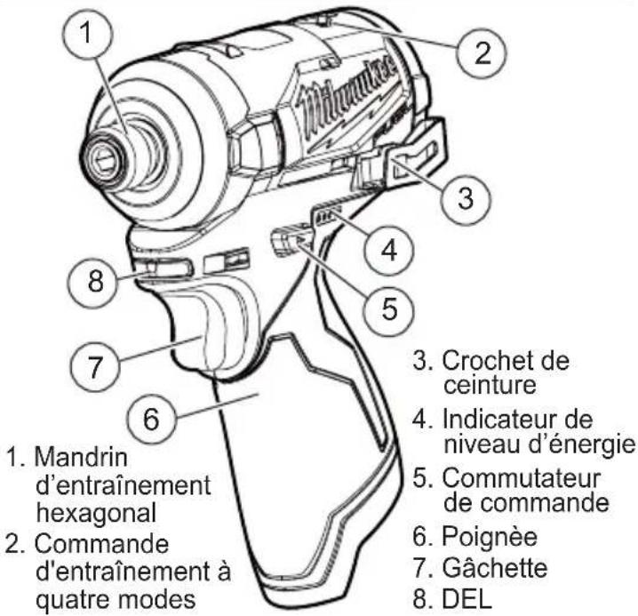 1. Mandrin d'entraînement hexagonal 2. Commande d'entraînement à quatre modes 3. Crochet de ceinture 4. Indicateur de niveau d'énergie 5. Commutateur de commande 6. Poignée 7. Gâchette 8. DEL