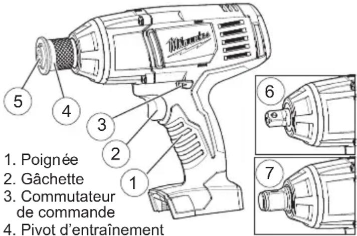 MILWAUKEE M18 2662-22 - DESCRIPTION FONCTIONNELLE - 1