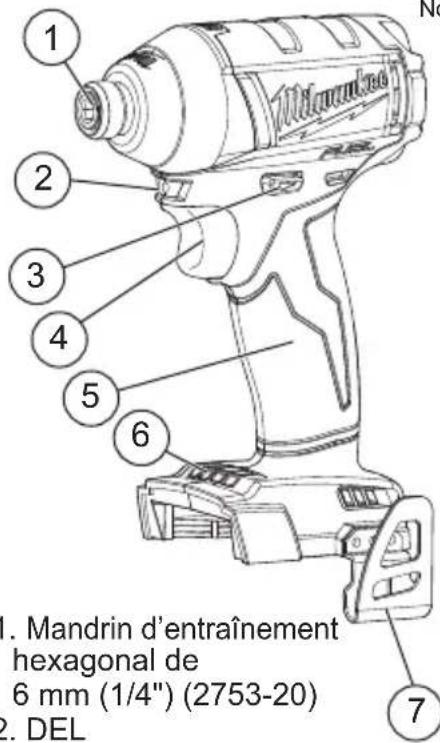 MILWAUKEE M18 Fuel 2754-22 - DESCRIPTION FONCTIONNELLE - 1