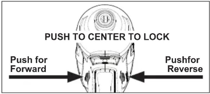 MILWAUKEE M18 2850-22 - Using the Control Switch - 1