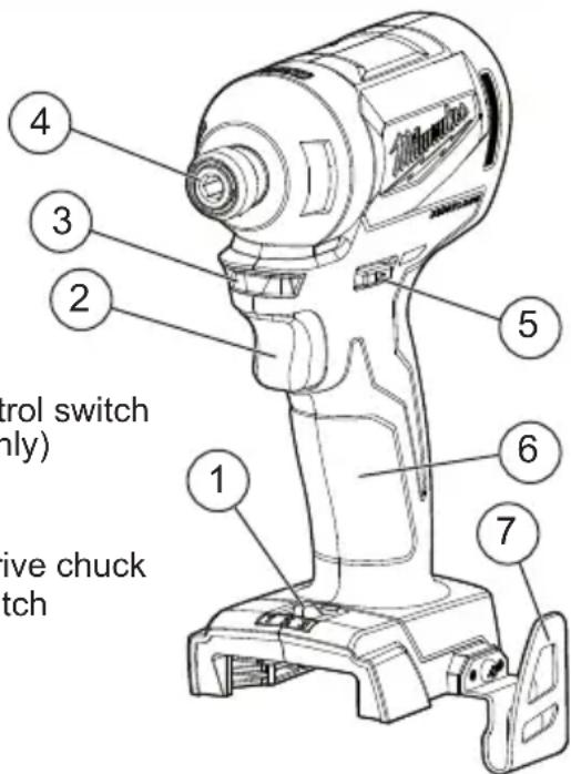 MILWAUKEE M18 2850-22 - FUNCTIONAL DESCRIPTION - 1