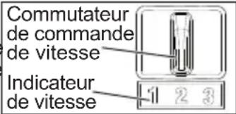 MILWAUKEE M18 2850-22 - Régulateur de vitesse (2851-20 seulement) - 1