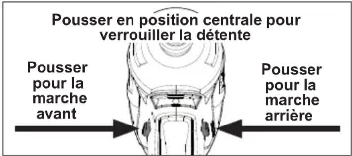 MILWAUKEE M18 2850-22 - Utilisation du commutateur - 1