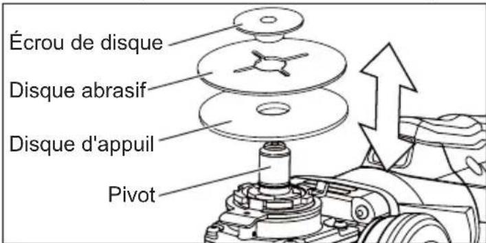 MILWAUKEE 6146-33 - Installation du disque d'appui et du disque abrasif - 1