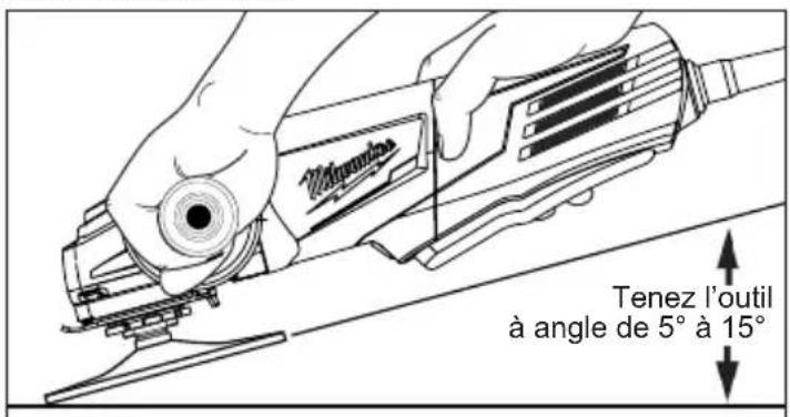 MILWAUKEE 6146-33 - Utilisation des disques abrasifs - 1