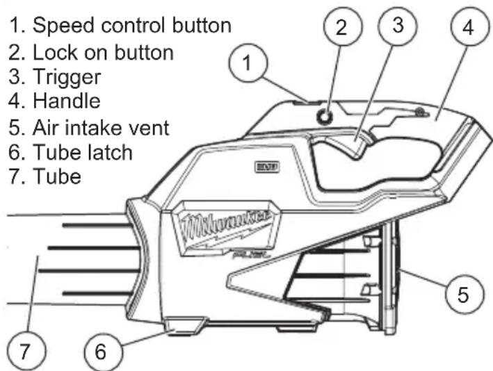 MILWAUKEE M18 Fuel 2724-21HD - FUNCTIONAL DESCRIPTION - 1