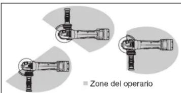 MILWAUKEE M18 Fuel 2785-20 - ENSAMBLAJE - 2