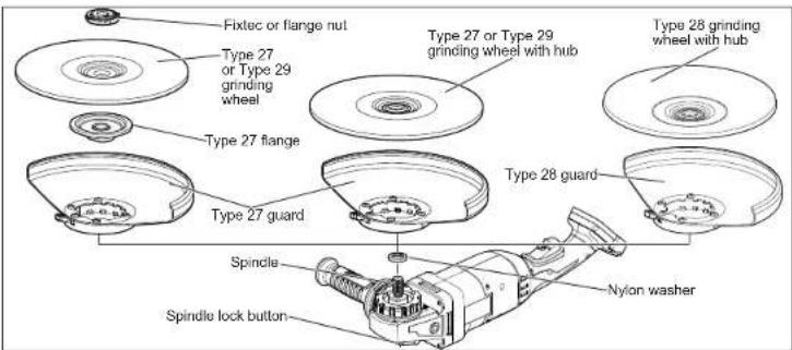 MILWAUKEE M18 Fuel 2785-20 - Care of Grinding &amp; Cut-Off Wheels - 1