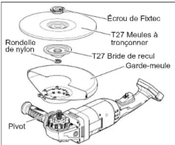 MILWAUKEE M18 Fuel 2785-20 - Utilisation des meules - 3