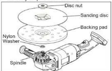 MILWAUKEE M18 Fuel 2785-20 - Sanding Disc Selection - 1