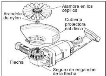 MILWAUKEE M18 Fuel 2785-20 - Usando rueda de esmeril - 5