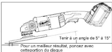 MILWAUKEE M18 Fuel 2785-20 - Utilisation des brosses à fil d'acier - 3