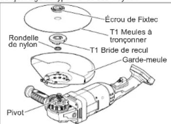 MILWAUKEE M18 Fuel 2785-22 - Utilisation des meules - 2